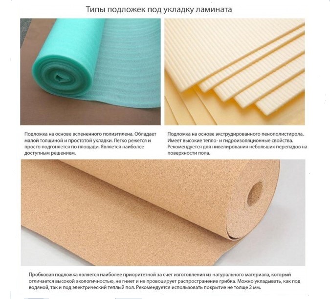 Утеплювач під ламінат