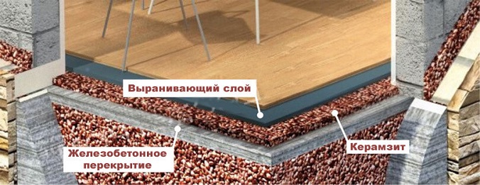 Утеплювач під ламінат