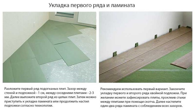 Утеплювач під ламінат