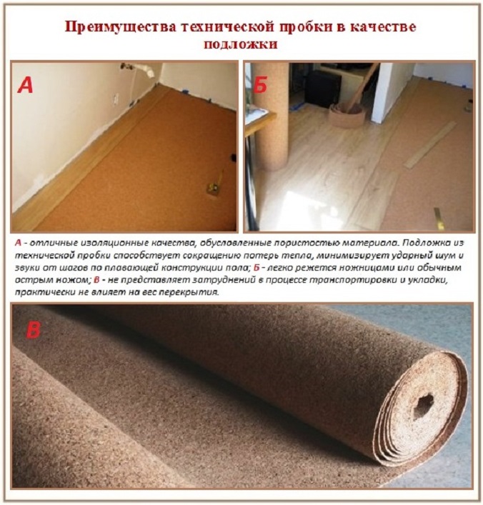 Утеплювач під ламінат