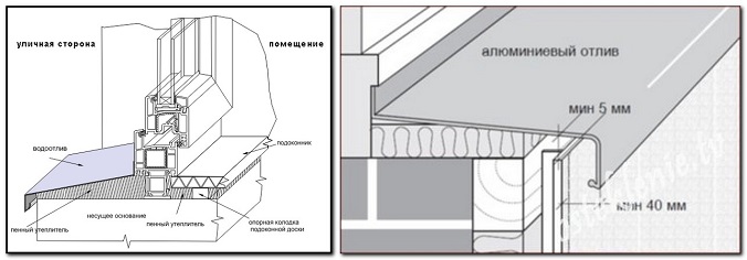 Віконні відливи
