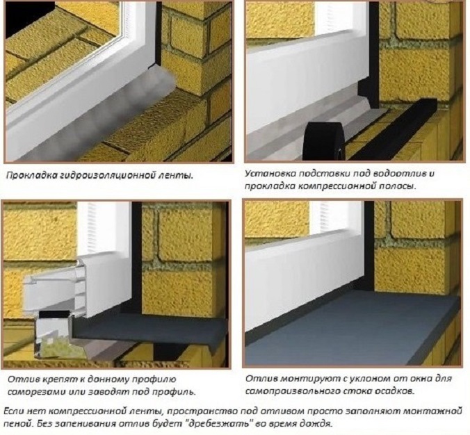 Віконні відливи