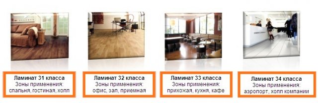 Як вибрати ламінат для квартири по якості?