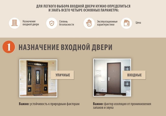 Як вибрати вхідні двері в квартиру або будинок?