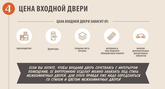 Як вибрати вхідні двері в квартиру або будинок?