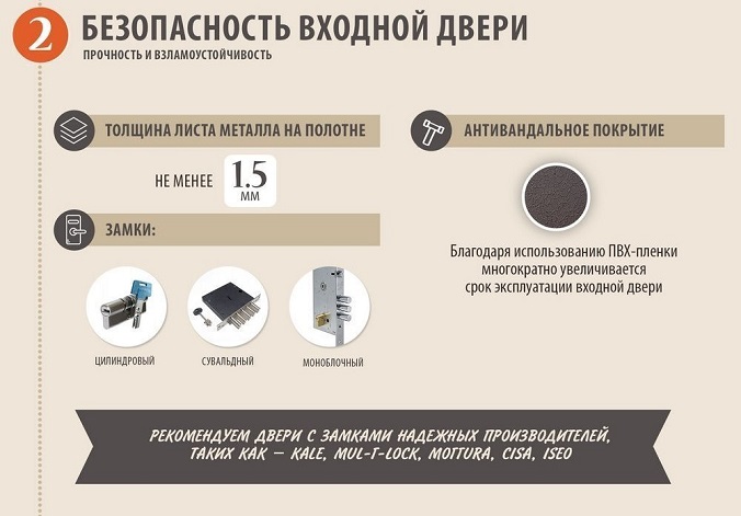 Як вибрати вхідні двері в квартиру або будинок?