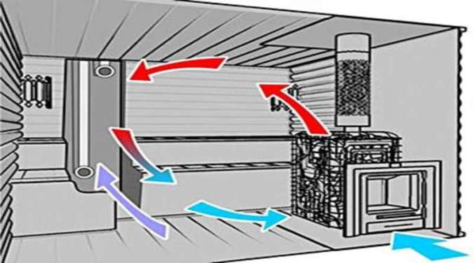 Як зробити вентиляцію в бані?