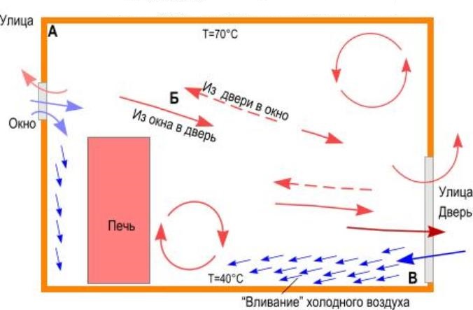 Як зробити вентиляцію в бані?
