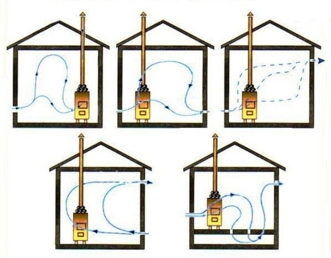 Як зробити вентиляцію в бані?