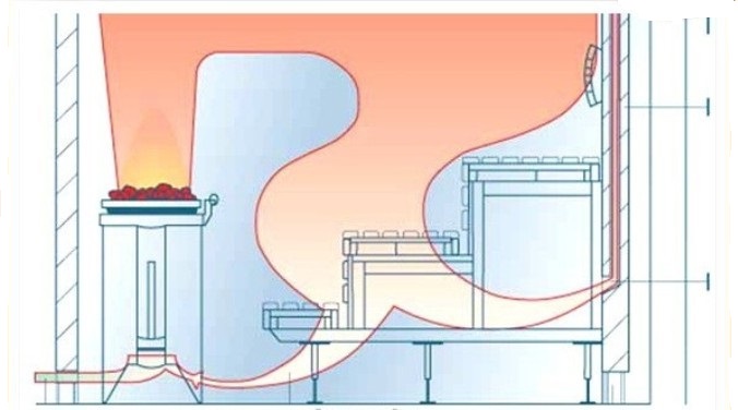 Як зробити вентиляцію в бані?