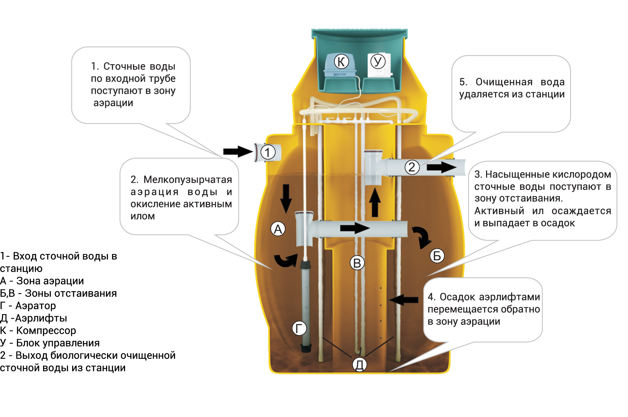 Який септик обрати для приватного будинку?
