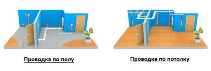 Заміна проводки в квартирі своїми руками