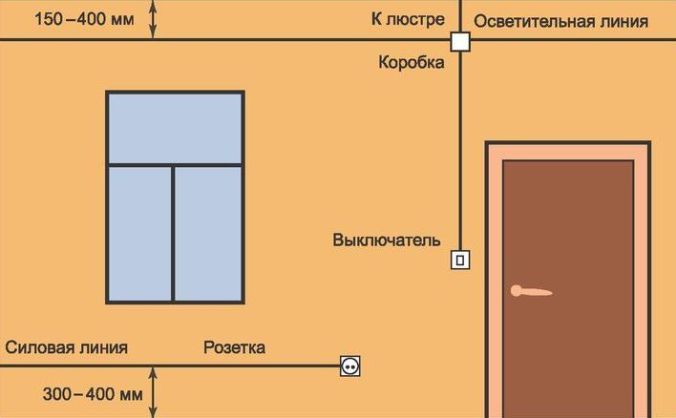 Заміна проводки в квартирі своїми руками