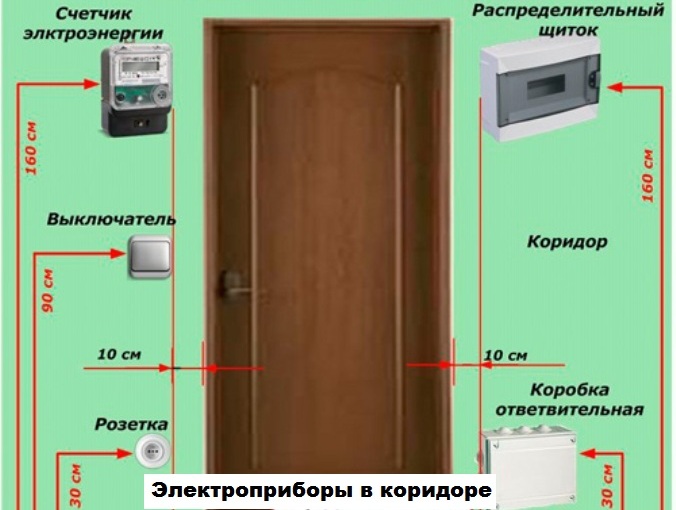 Заміна проводки в квартирі своїми руками