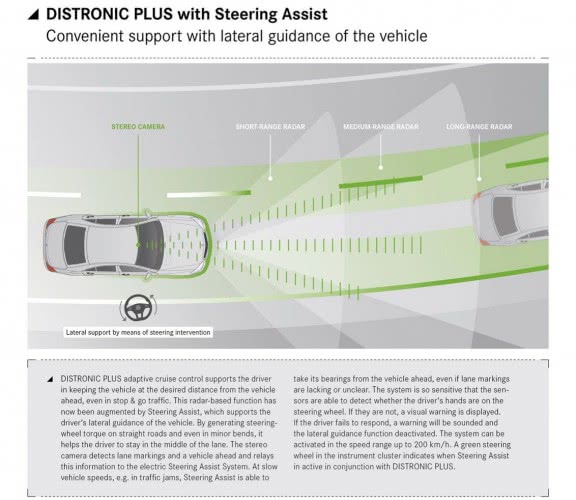 Немцы рассекретили технологии нового Mercedes S-Class