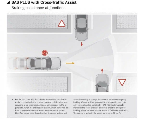 Немцы рассекретили технологии нового Mercedes S-Class