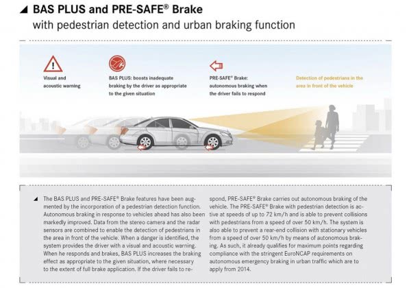 Немцы рассекретили технологии нового Mercedes S-Class