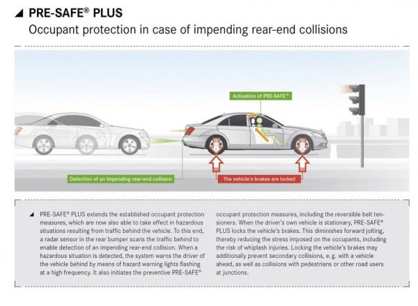 Немцы рассекретили технологии нового Mercedes S-Class