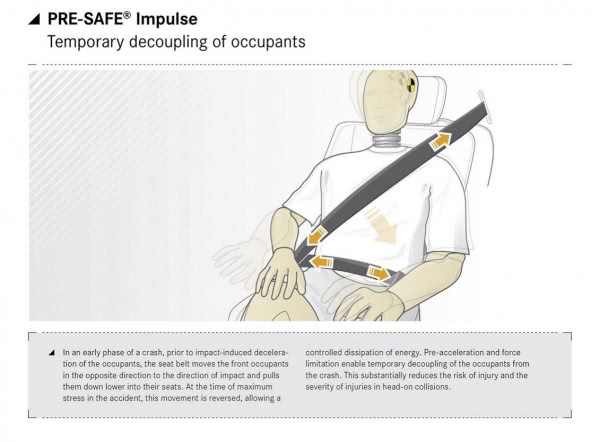 Немцы рассекретили технологии нового Mercedes S-Class