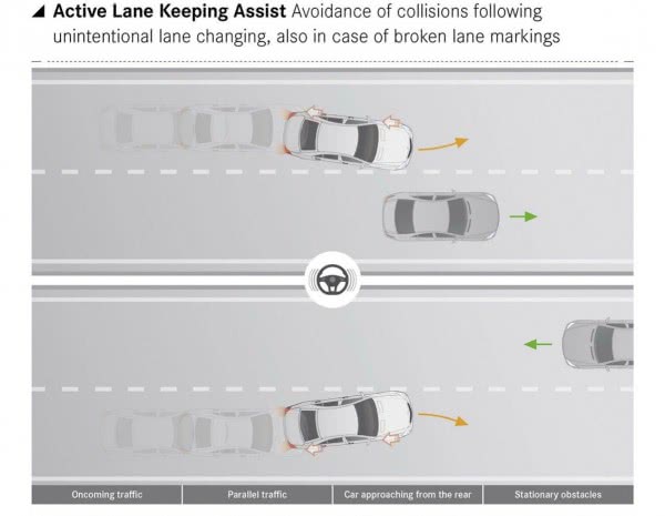 Немцы рассекретили технологии нового Mercedes S-Class