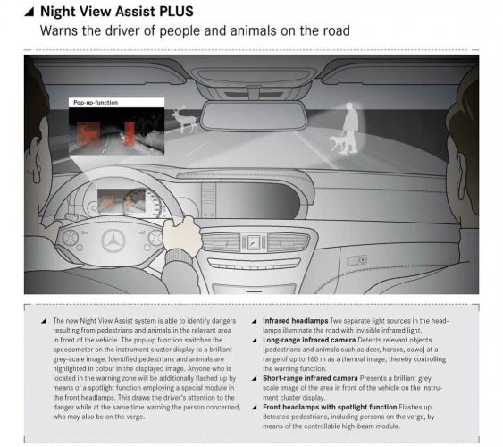 Немцы рассекретили технологии нового Mercedes S-Class