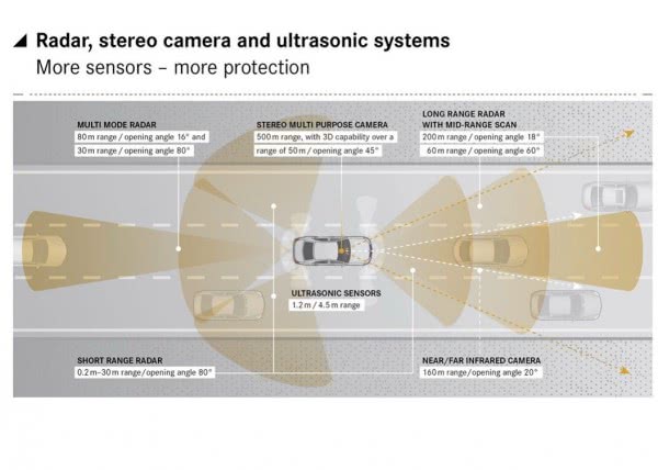 Немцы рассекретили технологии нового Mercedes S-Class