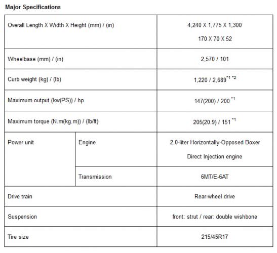 Новая двухдверная Subaru обрела товарный вид
