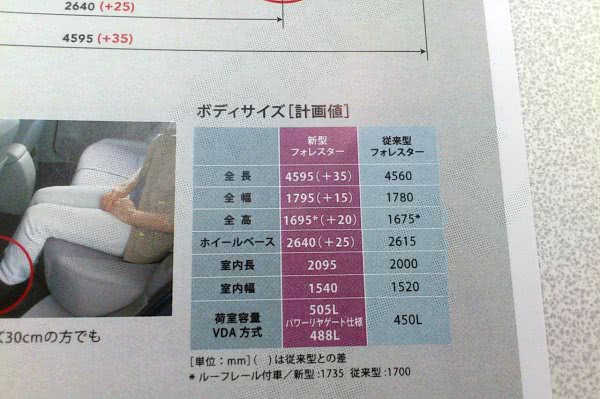 Первые изображения Subaru Forester нового поколения