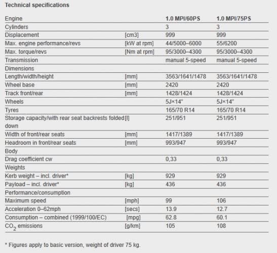 Skoda рассекретила свой самый маленький автомобиль
