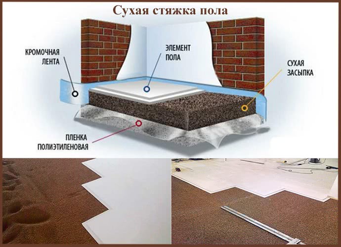 Сухая стяжка пола: плюсы и минусы