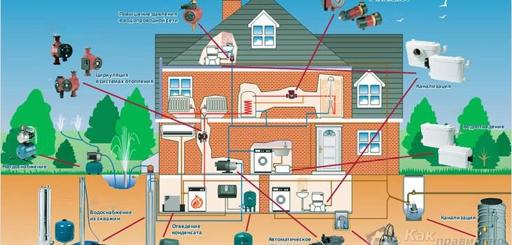Розумний будинок своїми руками