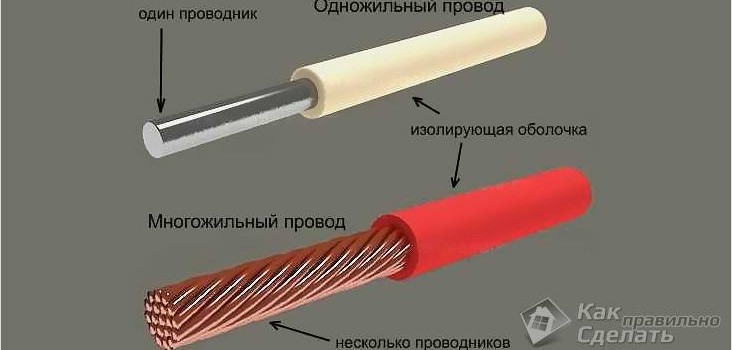 Як зачистити провід