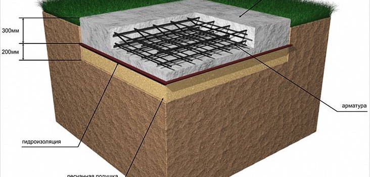 Як залити фундамент під будинок