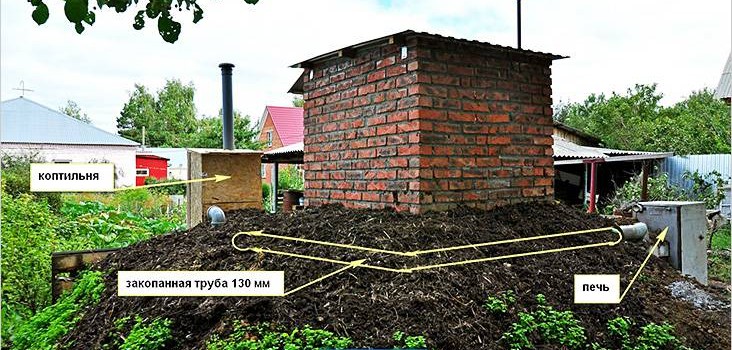 Коптильня холодного копчення своїми руками