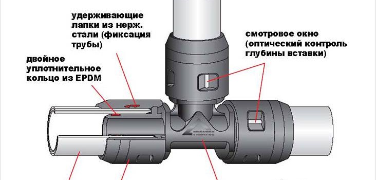 Монтаж металопластикових труб своїми руками Монтаж металопластикових труб своїми руками