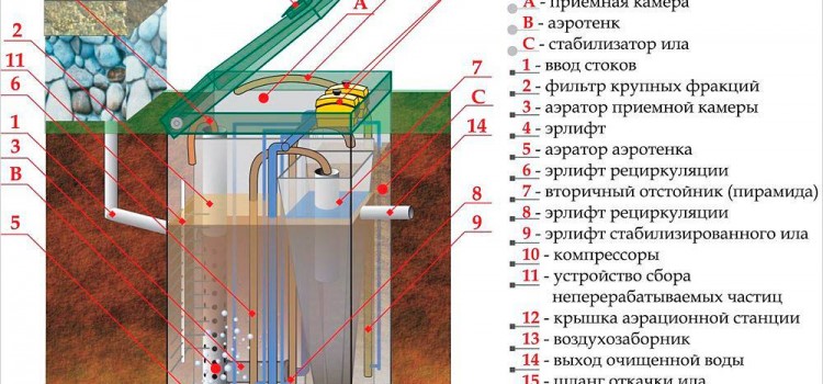Монтаж септика Топас своїми руками Монтаж септика Топас своїми руками