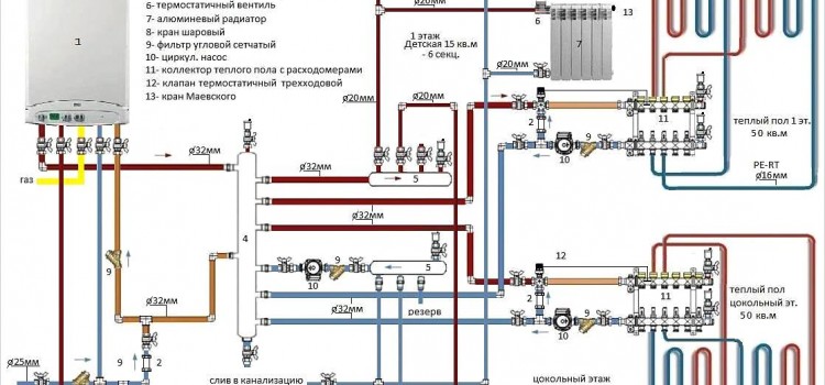 Обв’язка котла опалення своїми руками Обв’язка котла опалення своїми руками