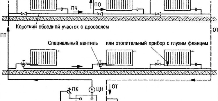 Однотрубна система опалення приватного будинку своїми руками