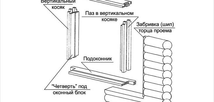 Окосячка своїми руками