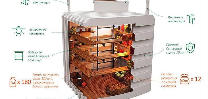 Пластиковий льох для дачі Пластиковий льох для дачі