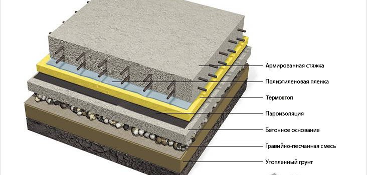 Підлога в гаражі своїми руками