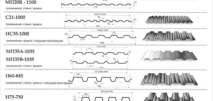 Покрокова інструкція по будівництву огорожі з профнастилу — установка забору своїми руками