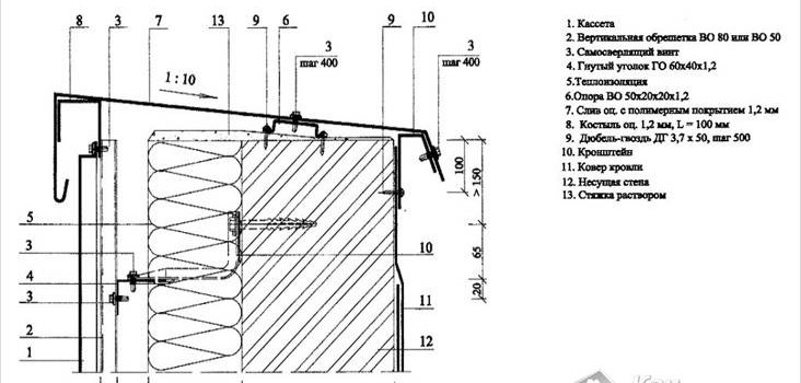 Примикання покрівлі до парапету