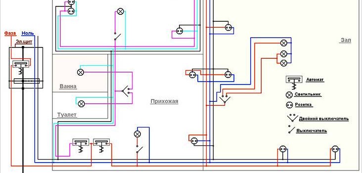 Проводка в будинку своїми руками