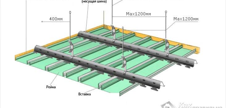 Рейкова стеля своїми руками Рейкова стеля своїми руками