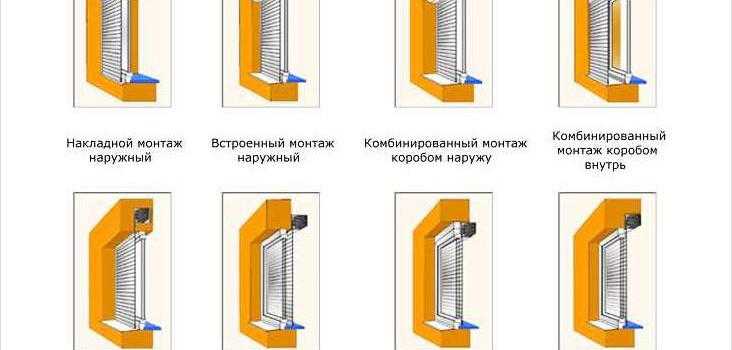 Рольставні для сантехнічного шафи в туалеті Рольставні для сантехнічного шафи в туалеті