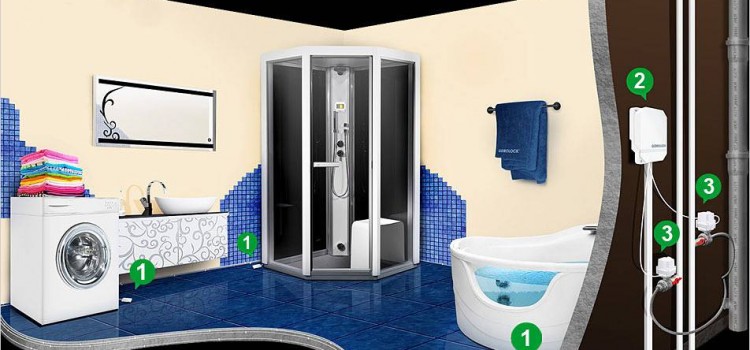 Система захисту від протікання води