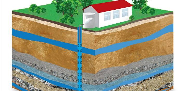 Свердловина для дачі своїми руками