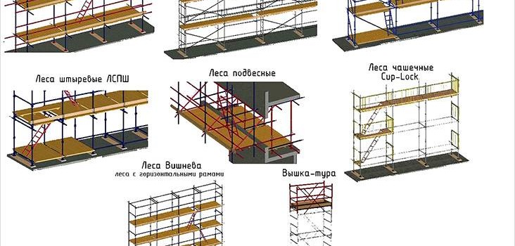 Будівельні ліси своїми руками
