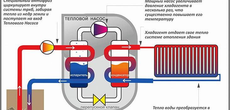 Тепловий насос своїми руками